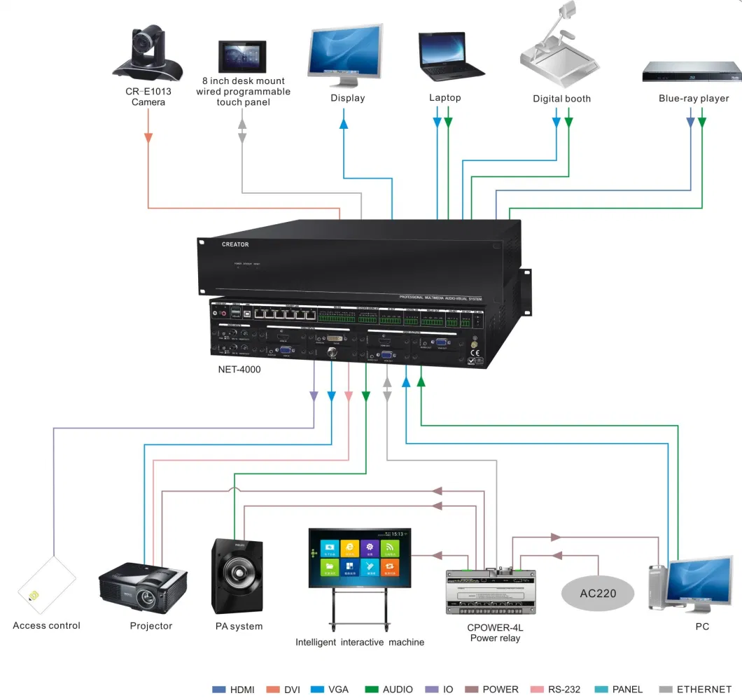 Programmable Multimedia Central Controller with Built-in Matrix Switcher Audio/Video Office Equipment